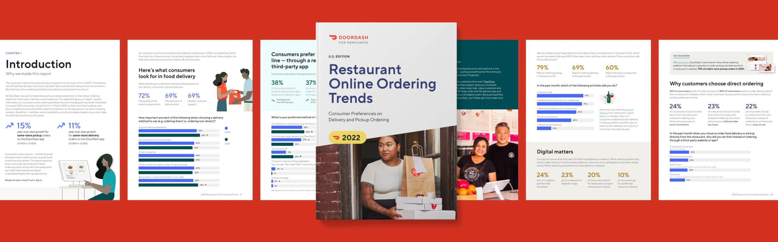 DoorDash report and six interior pages behind it