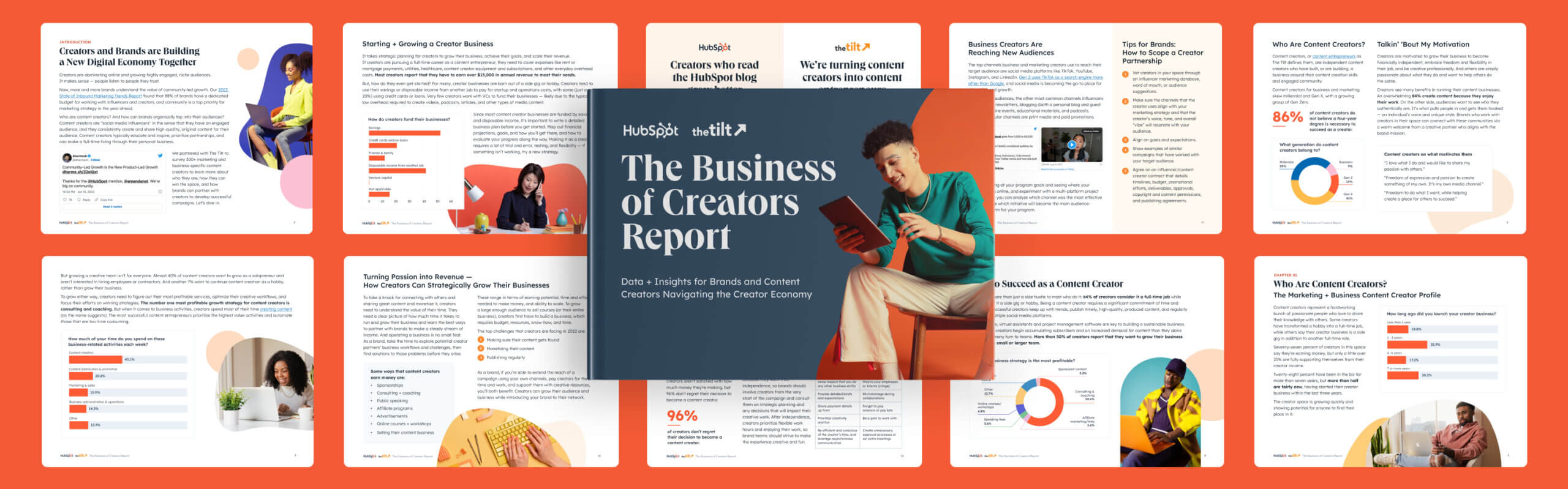 HubSpot The Business of Creators Report cover and interior pages