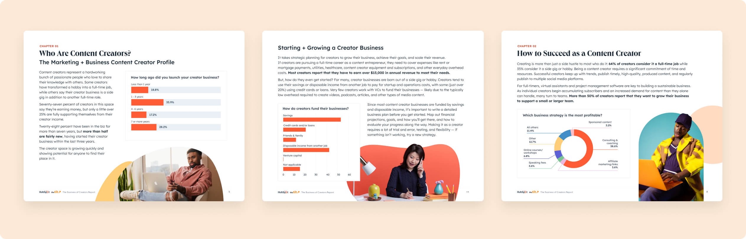 Three interior pages of the HubSpot Business of Creators report